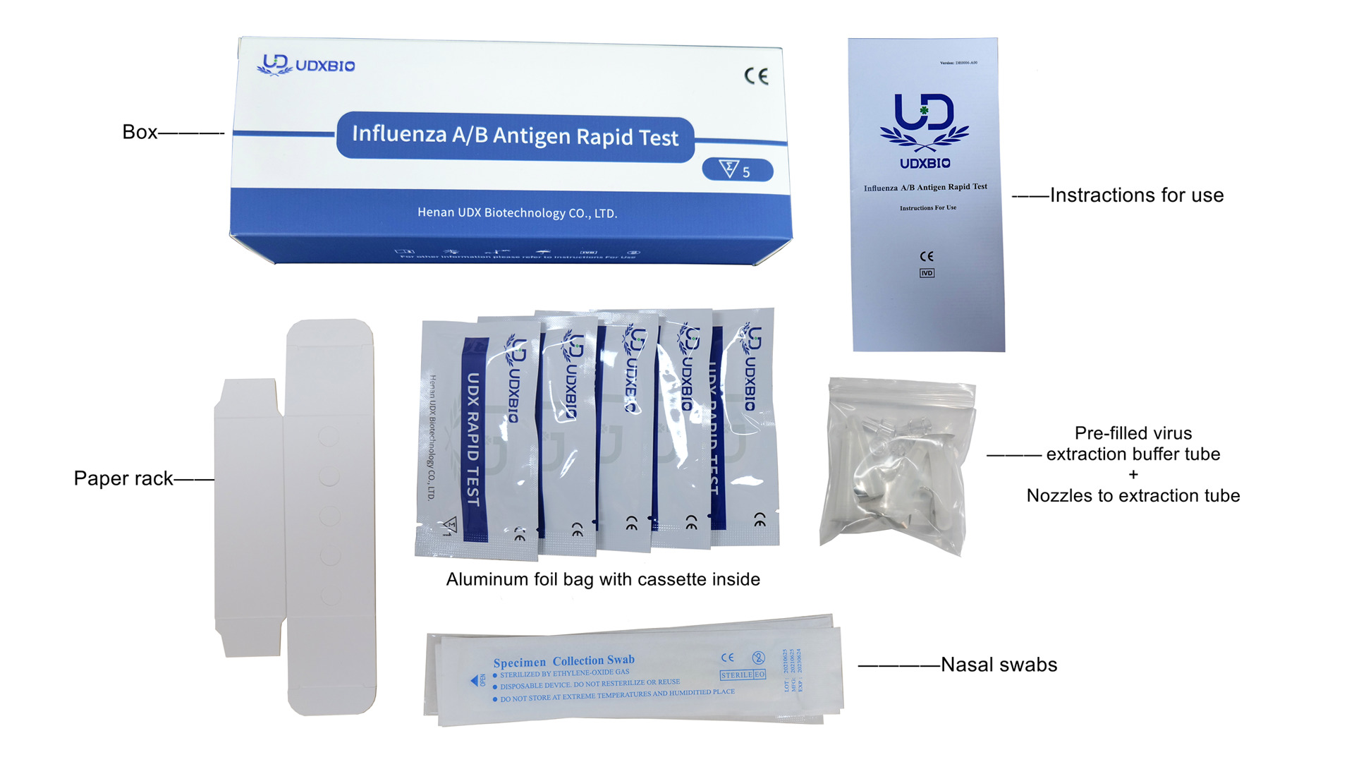 Изучение точности и применения тестов на антиген гриппа A/B