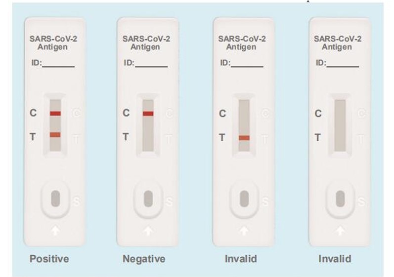 SARS-COV-2 Антигена тесты недостатков